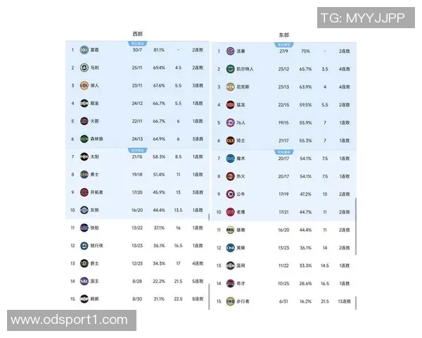 NBA历史单节得分20球员排行榜库里领衔科比哈登紧随其后 NBA历史单节得分20球员排行榜库里领衔科比哈登紧随其后