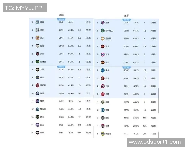 NBA历史单节得分20球员排行榜库里领衔科比哈登紧随其后 NBA历史单节得分20球员排行榜库里领衔科比哈登紧随其后